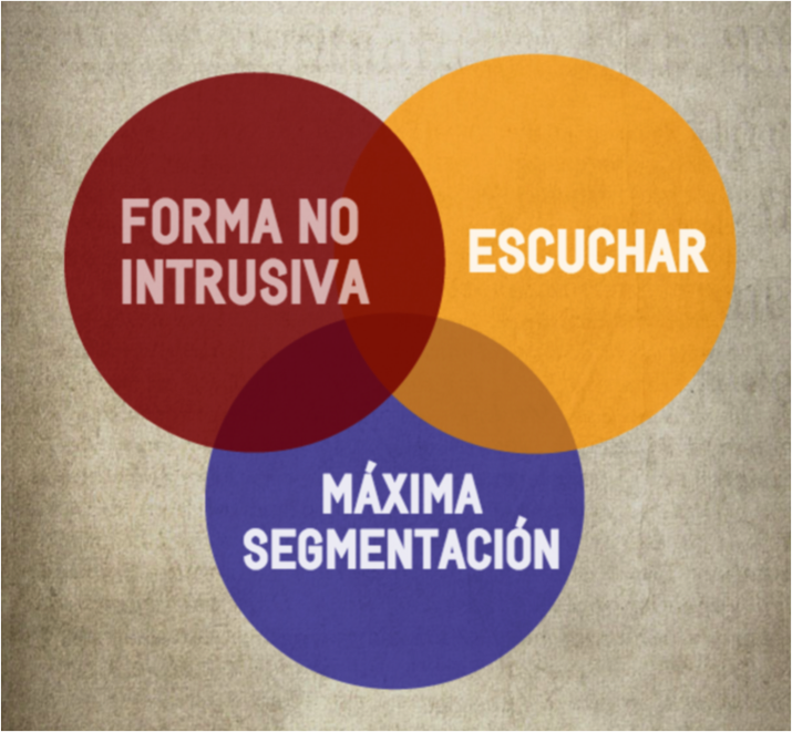 tres conceptos sobre redes sociales